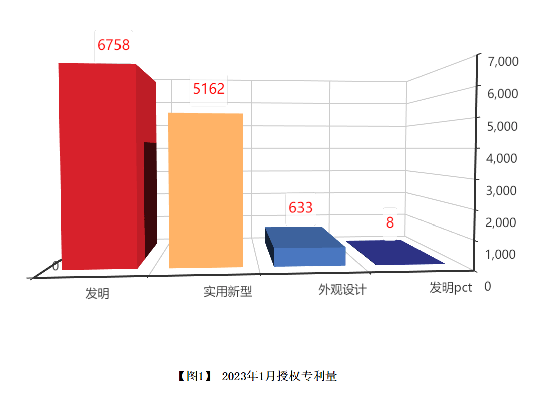 1月專(zhuān)利.png